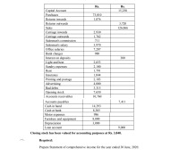 Rs.
Rs.
|Capital Account
15,250
Purchases
73,010
Returns inwards
1,076
| Returns outwards
Sales
| Carriage inwards
Carriage outwards
Salesman's commission
Salesman's salary
|Office salaries
Bank charges
Interest on deposits
Light and heat
Sundry expenses
Rent
Insurance
Printing and postage
Advertising
Bad debts
Opening stock
3,720
126,066
2,930
1,762
711
3,970
7,207
980
300
2,653
2,100
1,791
1,044
2,103
4,000
3,315
7,650
10,760
Accounts receivables
Accounts payables
Cash in hand
|Cash at bank
Motor expenses
Furniture and equipment
Depreciation
Loan account
7,411
14,393
8,305
986
8,000
3,000
9,000
Closing stock has been valued for accounting purposes at Rs. 3,840.
Required:
Prepare Statement of comprehensive income for the year ended 30 June, 2020.
