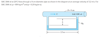 SAE 30W oil at 20°C flows through a 9-cm-diameter pipe as shown in the diagram at an average velocity of 3.2 m/s. For
SAE 30W oil, p = 891 kg/m³ and µ = 0.29 kg/(m·s).
D=9 cm
V
SAE 30W oil
2.5 m
Hg