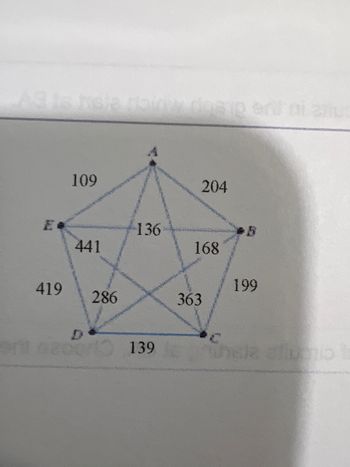 **Graph Representation and Explanation:**

The image provides a weighted undirected graph in the shape of a pentagon with an internal star. The vertices of the graph are labeled A, B, C, D, and E. The edges connecting these vertices are labeled with weights.

- **Vertices and Edges:**
  - Vertex A is connected to:
    - B with a weight of 204
    - C with a weight of 363
    - D with a weight of 136
    - E with a weight of 109
  - Vertex B is connected to:
    - C with a weight of 168
    - D with a weight of 199
    - E with a weight of 441
  - Vertex C is connected to:
    - D with a weight of 139
    - E with a weight of 286
  - Vertex D is connected to:
    - E with a weight of 419

The edges form a pentagon with a star inside, indicating that every vertex is directly connected to every other vertex. Consequently, this is a representation of a complete graph, specifically \( K_5 \).

- **Edge Weights:**
  - A - B: 204
  - A - C: 363
  - A - D: 136
  - A - E: 109
  - B - C: 168
  - B - D: 199
  - B - E: 441
  - C - D: 139
  - C - E: 286
  - D - E: 419

This type of graph can be used to model various scenarios where multiple points need to be interconnected, each with a certain cost or distance, such as network design, travel planning, and more. The structure highlights the complexity and various paths one can take to traverse between any two points.