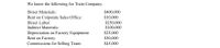 We know the following for Train Company:
Direct Materials:
$400,000
Rent on Corporate Sales Office:
$10,000
Direct Labor:
$250,000
$100,000
Indirect Materials:
Depreciation on Factory Equipment
Rent on Factory:
Commissions for Selling Team:
$25,000
$50,000
$45,000
