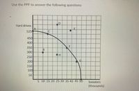 Use the PPF to answer the following questions:
D.
Hard drives
A
525
E.
450
400
350
300
250
200
150
100
50
5 10 15 20 25 30 35 40 45 50
Sweaters
(thousands)
