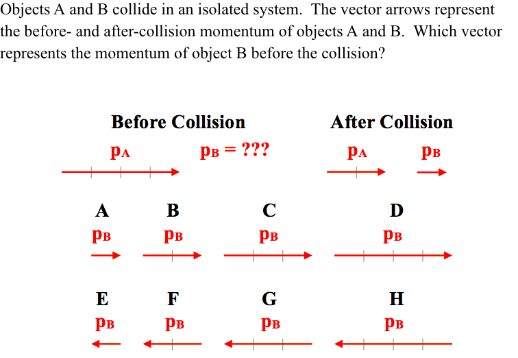 Answered: Objects A And B Collide In An Isolated… | Bartleby