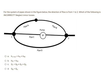 Answered: For The System Of Pipes Shown In The… | Bartleby