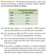 - Physician Demand The demand for physicians is expected to
increase in the future, as shown in the table. Source: Associa-
tion of American Medical Colleges.
Demand for Physicians
(in thousands)
Year
2006
680.5
2015
758.6
2020
805.8
2025
859.3
(a) Plot the data, letting t = 0 correspond to 2000. Does fit-
ting an exponential curve to the data seem reasonable?
(b) Use the data for 2006 and 2015 to find a function of the
form f(1) = Ce" that goes through these two points.
(c) Use your function from part (b) to predict the demand for
physicians in 2020 and 2025. How well do these predic-
tions fit the data?
(d) If you have a graphing calculator or computer program
with an exponential regression feature, use it to find an
exponential function that approximately fits the data. How
does this answer compare with the answer to part (b)?
