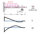 20 kN/m
B
I
D
A
W 360 X 101
3 m
5 m
4 m
V
M
