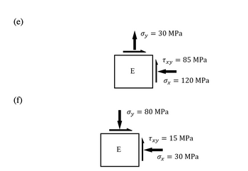 ### Stress Analysis in Materials

#### Figure (e)

This diagram illustrates the multi-axial stress components acting on a material denoted by "E". The following stress components are present:

- \( \sigma_y = 30 \) MPa: This is the normal stress acting in the vertical direction.
- \( \sigma_x = 120 \) MPa: This is the normal stress acting in the horizontal direction.
- \( \tau_{xy} = 85 \) MPa: This is the shear stress acting on the material.

The diagram shows these stresses as follows:
- The vertical arrow pointing upwards represents the normal stress \( \sigma_y \).
- The horizontal arrow pointing leftwards represents the normal stress \( \sigma_x \).
- The arrow tangential to the vertical face of the block represents the shear stress \( \tau_{xy} \).

#### Figure (f)

This diagram shows a different set of multi-axial stress components acting on the same material "E". The stress components are:

- \( \sigma_y = 80 \) MPa: This is the normal stress acting in the vertical direction.
- \( \sigma_x = 30 \) MPa: This is the normal stress acting in the horizontal direction.
- \( \tau_{xy} = 15 \) MPa: This is the shear stress acting on the material.

The diagram shows these stresses as follows:
- The vertical arrow pointing downwards represents the normal stress \( \sigma_y \).
- The horizontal arrow pointing leftwards represents the normal stress \( \sigma_x \).
- The arrow tangential to the vertical face of the block represents the shear stress \( \tau_{xy} \).

These diagrams are crucial in understanding how different stress components interact and influence the behavior of a material under various load conditions.