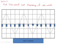 HiW- 3
Find Time period and Fregnen cy of she wave.
6.
8.
10
16 18
Time in seconds
