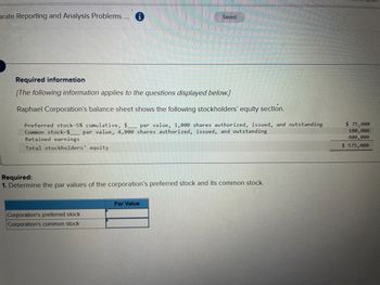 orate Reporting and Analysis Problems ...
Required information
[The following information applies to the questions displayed below.]
Raphael Corporation's balance sheet shows the following stockholders' equity section.
Saved
Preferred stock-5% cumulative, $. par value, 1,000 shares authorized, issued, and outstanding
Common stock-$ par value, 4,000 shares authorized, issued, and outstanding
Retained earnings
Total stockholders' equity
Required:
1. Determine the par values of the corporation's preferred stock and its common stock.
Corporation's preferred stock
Corporation's common stock
Par Value
$ 75,000
100,000
400,000
$ 575,000