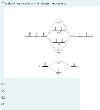 Answered: The shown molecular orbital diagram… | bartleby