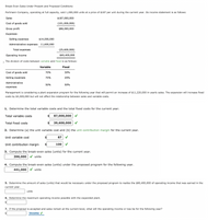 Break-Even Sales Under Present and Proposed Conditions
Portmann Company, operating at full capacity, sold 1,000,000 units at a price of $187 per unit during the current year. Its income statement is as follows:
Sales
$187,000,000
Cost of goods sold
(101,000,000)
Gross profit
$86,000,000
Expenses:
Selling expenses
$14,000,000
Administrative expenses 11,600,000
Total expenses
(25,600,000)
Operating income
$60,400,000
| The division of costs between variable and fixed is as follows:
Variable
Fixed
Cost of goods sold
70%
30%
Selling expenses
75%
25%
50%
50%
expenses
Management is considering a plant expansion program for the following year that will permit an increase of $11,220,000 in yearly sales. The expansion will increase fixed
costs by $4,500,000 but will not affect the relationship between sales and variable costs.
1. Determine the total variable costs and the total fixed costs for the current year.
Total variable costs
87,000,000
Total fixed costs
39,600,000
2. Determine (a) the unit variable cost and (b) the unit contribution margin for the current year.
Unit variable cost
87
Unit contribution margin
100
3. Compute the break-even sales (units) for the current year.
396,000
V units
4. Compute the break-even sales (units) under the proposed program for the following year.
441,000
V units
5. Determine the amount of sales (units) that would be necessary under the proposed program to realize the $60,400,000 of operating income that was earned in the
current year.
units
6. Determine the maximum operating income possible with the expanded plant.
7. If the proposal is accepted and sales remain at the current level, what will the operating income or loss be for the following year?
Income v
