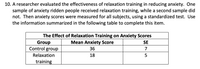 **Text for Educational Website:**

**Effectiveness of Relaxation Training in Reducing Anxiety**

A researcher conducted a study to assess the effectiveness of relaxation training in reducing anxiety. The study involved two groups of anxiety-ridden individuals. One group received relaxation training, while the other group, serving as the control, did not receive any training. The anxiety levels of all participants were then measured using a standardized test. Below is a table summarizing the results:

**The Effect of Relaxation Training on Anxiety Scores**

| Group               | Mean Anxiety Score | SE (Standard Error) |
|---------------------|--------------------|---------------------|
| Control group       | 36                 | 7                   |
| Relaxation training | 18                 | 5                   |

**Table Explanation:**
- The table displays the mean anxiety scores for both the control group and the group that underwent relaxation training.
- The control group, which did not receive any treatment, had a mean anxiety score of 36 with a standard error of 7.
- The relaxation training group showed a mean anxiety score of 18, with a standard error of 5.
- These results suggest that relaxation training may significantly reduce anxiety levels.