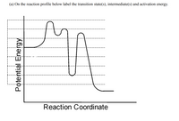 (a) On the reaction profile below label the transition state(s), intermediate(s) and activation energy.
Reaction Coordinate
Potential Energy
