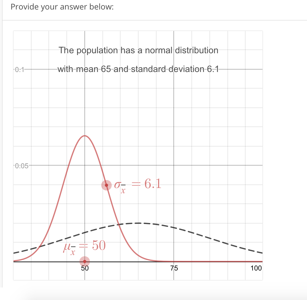 Provide your answer below:
The
population has a normal distribution
with-mean-65-and-standard-deviation-6.1
0:05
キ = 6.1
一50
50
75
100
