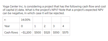 Yoga Center Inc. is considering a project that has the following cash flow and cost
of capital (r) data. What is the project's NPV? Note that a project's expected NPV
can be negative, in which case it will be rejected.
14.00%
r:
Year
0
1
2
3
4
Cash flows -$1,200 $500 $525 $550 $575