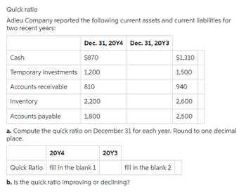 Quick ratio
Adieu Company reported the following current assets and current liabilities for
two recent years:
Cash
Temporary investments
Accounts receivable
Dec. 31, 20Y4 Dec. 31, 20Y3
$870
1,200
810
2,200
Inventory
Accounts payable
1,800
2,500
a. Compute the quick ratio on December 31 for each year. Round to one decimal
place.
20Y4
Quick Ratio fill in the blank 1
b. Is the quick ratio improving or declining?
20Y3
$1,310
1,500
940
fill in the blank 2
2,600