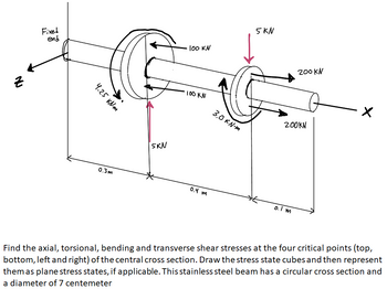 YU
Fixed
end
4.25 KN.m
0.3m
5KN
· 100 KN
100 KN
0.4 m
3.0 KN-m
5 KN
200 KN
200KN
0.1 m
X
Find the axial, torsional, bending and transverse shear stresses at the four critical points (top,
bottom, left and right) of the central cross section. Draw the stress state cubes and then represent
them as plane stress states, if applicable. This stainless steel beam has a circular cross section and
a diameter of 7 centemeter