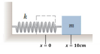 k
wWwwW
m
x = 0
x = 10cm
