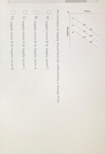 Price
0
Quantity
An increase in supply would best be reflected by a change from
A) supply curve B to supply curve C.
B) supply curve B to supply curve A.
C) supply curve A to supply curve C.
OD) supply curve A to supply curve B.