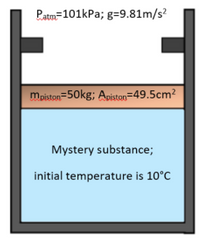 Patm-101kPa; g=9.81m/s?
mpiston=50kg; Apiston=49.5cm?
Mystery substance;
initial temperature is 10°C
