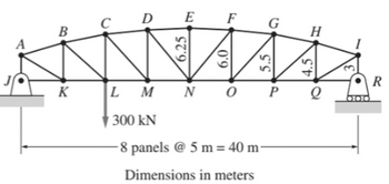 B
2
D
E
F
G
H
6.25
6.0
S
4.5
3
R
K
L
M
NO P
Q
300 kN
-8 panels @ 5 m = 40 m
Dimensions in meters