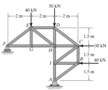 F
-2 m-
40 kN
50 kN
-2 m-
-2 m-
E
D
G
H
I
A
C
1.5 m
1.5 m
-30 kN
B 40 kN
1.5 m