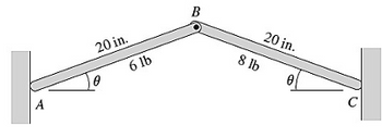 A
20 in.
6 lb
B
8 lb
20 in.
0
C