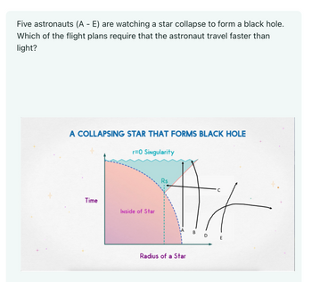 Five astronauts (A - E) are watching a star collapse to form a black hole.
Which of the flight plans require that the astronaut travel faster than
light?
A COLLAPSING STAR THAT FORMS BLACK HOLE
r=0 Singularity
Time
Inside of Star
At
B
D
Rs
Radius of a Star
E