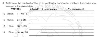 Answered: 3. Determine The Resultant Of The Given… | Bartleby