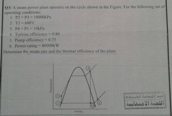 Answered: Q3/A Steam Power Plant Operates On The… | Bartleby