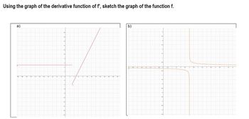 Using the graph of the derivative function of f', sketch the graph of the function f.
a)
b)
65