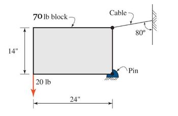 14"
Cable
70 lb block
20 lb
24"
80°
Pin