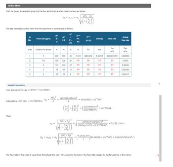 Orifice Meter
From the theory, the equation governing the flow rate through a orifice meter is shown as follows:
The data obtained for orifice meter from the experiment is summarized as follows
ΔΡ
No.
units
Then,
1
2
3
4
5
Flow rate (gpm)
Gallons Per Minute
5
45
4
3
2
Sample Calculations
Inner diameter of the tube = 0.590/n = 0.014986m
Q₂
Orifice Bore = 0.311in = 0.078994m.
A₂ =
in
V₂ =
70
32
MD₂²
Q₂ = A₂V₂ CA₂
C-F
in
200 160
150 125 25
127 100 27
= A₂V₂ = A₂
60
P1-
P2
23
in
10
9
2(P₁-P₂)
√(¹-())
40 1.016 9963.912
??
??
2(P₁-P₂)
√(1-3))
2(P₁-P₂)
√(1-3))
AP=
P1-
P2
T(0.0078994m)²
4
=
m
??
??
(2)-(-
AP=
P1-P2
Pa
??
??
??
??
velocity
0.078994m
0.014986m
m/s
5.25312
??
??
??
= 49.00925 x 10-6m²
??
flow rate
Qori
m³/s
0.000257451
2(9963.912)kgm/s²
1000kg/m³(1-(0.277854)²)
??
??
??
??
= 0.277854
Actual
flow rate
Got
m³/s
0.000333
0.0003
0.00025
0.000183
0.000117
= 5.25312m/s
(5.25312m (49.00925 x 10-6m²) = 0.000257451m²/s
The flow rate in this case is lower than the actual flow rate. This is due to the loss in the flow rate caused by the turbulence in the orifice.