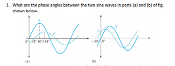 1. What are the phase angles between the two sine waves in parts (a) and (b) of fig.
shown below.
B
0° 45° 90° 135°
-30°/0°
(a)
(b)