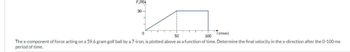 F,(N)
30-
0
50
t (msec)
100
The x-component of force acting on a 59.6 gram golf ball by a 7-iron, is plotted above as a function of time. Determine the final velocity in the x-direction after the 0-100 ms
period of time.