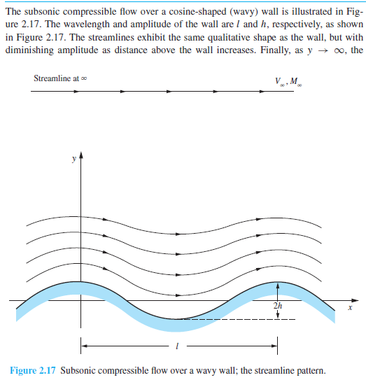 Answered: The Subsonic Compressible Flow Over A… | Bartleby