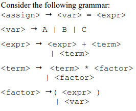 Consider the following grammar:
<assign>
<var> = <expr>
<var> → A | B | C
→
<expr> <expr> + <term>
| <term>
<term>
<factor> (<expr> )
| <var>
<term> * <factor>
| <factor>