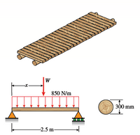 W
850 N/m
300 mm
-2.5 m-
