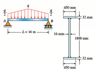 450 mm
32 mm
A.
B
L= 14 m
16 mm-
1800 mm
32 mm
450 mm
