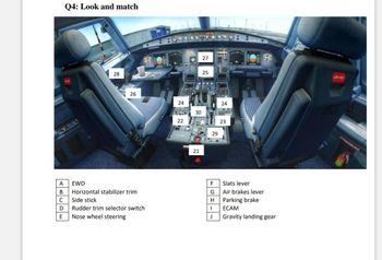 A
B
C
D
E
Q4: Look and match
28
26
EWD
Horizontal stabilizer trim
Side stick
Rudder trim selector switch
Nose wheel steering
24
195
CHIC 30
22
21
27
25
29
FGHI
24
J
23
Slats lever
Air brakes lever
H Parking brake
ECAM
Gravity landing gear
LIFE VEST