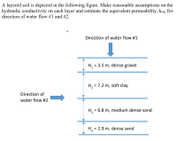 A layered soil is depicted in the following figure. Make reasonable assumptions on the
hydraulic conductivity on each layer and estimate the equivalent permeability, keq, for
direction of water flow #1 and #2.
Direction of water flow #1
H, = 3.5 m, dense gravel
%3D
H, = 7.2 m, soft clay
%3D
Direction of
water flow #2
H, = 6.8 m, medium dense sand
H = 2.9 m, dense sand
%3D
4
