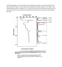 2) The following figure in the next page shows the geological and shear wave velocity profile of the
Alameda Naval Air Station. AsSsume the total unit weight of the Old Bay Clay layer is 22.1 kN/m3 , and
the groundwater table is at a depth of 7.5 m. Plot the total vertical stress, effective vertical stress, and
pore water pressure versus depth for the Alameda Naval Air Station up to the bottom of the Old Bay
Clay layer.
S Velocity (m/sec)
100
200
300
400
500
600
|Yr = 17 kN/m³
YT = 13 kN/m³
SAND
ARTIFICIAL FILLU
CLAY
HOLOCENE
MUDI
SAND TO LOAMY SAND
MERAITT SANOI
YT = 19 kN/m³
LOAMY SAND, w n beds o SLTY CLAY
STY CLAY
Vr = 21 kN/m³
MESTOCENE BAY MUỜI
Old Bay Clay
50-
FINE SANDY LOAM
GRAVELLY SAND
CLAY LOAM TO SILTY CLAY
F CLAY
100 -
LEISTOCENE ALLUVIUM
CLAY LOAM
CLAY
CLAY LOAM
SAND
SANDY CLAY LOAM
GRAVELLY SAND
SHALE
TRA SCANASSEMLAGE
150 -
Alameda Naval Air Station
S-wave velocity profiles with dashed lines representing plus and minus one
standard deviation. The statistics are done on the slope (reciprocal velocity) so that some
of the limits will not appear symmetrical. Simplified geologic log is shown for correlation
with velocities.
from U.S. Geological Survey Open-File Report 92-287, "Seismic
Velocities and Geologic Logs from Borehole Measurements at
Seven STrong-Motion Stations that Recorded the 1989 Loma Prieta
Earthquake"
Depth (meters)
