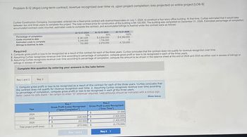 Problem 6-12 (Algo) Long-term contract; revenue recognized over time vs. upon project completion; loss projected on entire project [LO6-9]
Curtiss Construction Company, Incorporated, entered into a fixed-price contract with Axelrod Associates on July 1, 2024, to construct a four-story office building. At that time, Curtiss estimated that it would take
between two and three years to complete the project. The total contract price for construction of the building is $4,120,000. The building was completed on December 31, 2026. Estimated percentage of completion,
accumulated contract costs incurred, estimated costs to complete the contract, and accumulated billings to Axelrod under the contract were as follows:
Percentage of completion
Costs incurred to date
Estimated costs to complete
Billings to Axelrod, to date
Required:
At 12-31-2024
At 12-31-2025
At 12-31-2026
10%
60%
100%
$ 361,000
3,249,000
722,000
$ 2,604,000
1,736,000
2,210,000
$ 4,392,000
0
4,120,000
1. Compute gross profit or loss to be recognized as a result of this contract for each of the three years. Curtiss concludes that the contract does not qualify for revenue recognition over time.
2. Assuming Curtiss recognizes revenue over time according to percentage of completion, compute gross profit or loss to be recognized in each of the three years.
3. Assuming Curtiss recognizes revenue over time according to percentage of completion, compute the amount to be shown in the balance sheet at the end of 2024 and 2025 as either cost in excess of billings or
billings in excess of costs.
Complete this question by entering your answers in the tabs below.
Req 1 and 2
Req 3
1. Compute gross profit or loss to be recognized as a result of this contract for each of the three years. Curtiss concludes that
the contract does not qualify for revenue recognition over time. 2. Assuming Curtiss recognizes revenue over time according
to percentage of completion, compute gross profit or loss to be recognized in each of the three years.
Note: Leave no cells blank - be certain to enter "0" wherever required. Loss amounts should be indicated with a minus sign.
Show less A
Req 1
Req 2
Year
Gross Profit (Loss) Recognized
("Upon Completion")
Gross Profit (Loss) Recognized
("Over Time")
2024
$
51,000
2025
$
(220,000)
$
(1,830,000)
2026
$
Total project profit (loss)
$
(52,000) $
(272,000) $
(1,400,000)
(3,179,000)
< Req 1 and 2
Req 3 >