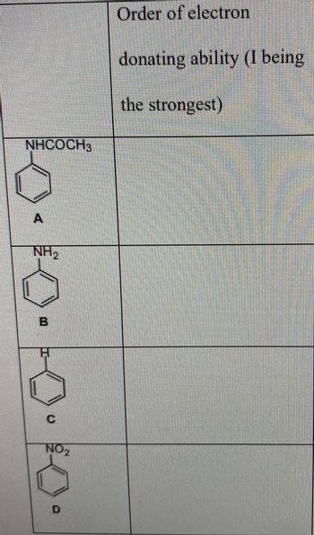 NHCOCH3
NH₂
C
NO₂
Order of electron
donating ability (I being
the strongest)