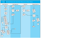 FIGURE
2-22 FLOWCHART SHOWING ALL STATED FACTs TranslateD INTO VISUAL SYMBOLS
Sales Department
Credit Department
Shipping Department
Warehouse
Customer
Sales
Order 1
Order
Customer
Oder
Sakes
Check
Cred
Credi
Fecord
Slock
Records
Goods
Order 4
Sales
Order a
Propare
Sales
Order
Signed Sales
Order 1
Sales
Orter 2
Shp
Goods
Customer
Order
Sales
Order 4
Saks
Sales
Order 3
Order 4
Sales
Sales
Sales
Order 2
Order 2
Order 3
Sales
Onter
Signad Sales
Order 1
Customer
Disvte
So and
Customer
Order
Order 4
Sales
Order 3
Sales
Order 2
Signed Sales
Order 1
0-0-
