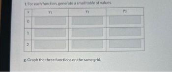 f. For each function, generate a small table of values.
Y2
X
0
1
2
Y₁
g. Graph the three functions on the same grid.
Y3