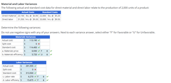 Material and Labor Variances
The following actual and standard cost data for direct material and direct labor relate to the production of 2,000 units of a product:
Actual Costs
Standard Costs
Direct material 23,100 lbs. @ $4.90 22,000 lbs. @ $5.20
Direct labor 31,350 hrs. @ $9.30 33,000 hrs. @ $9.50
Determine the following variances:
Do not use negative signs with any of your answers. Next to each variance answer, select either "F" for Favorable or "U" for Unfavorable.
Materials Variances
Actual cost:
Split cost:
Standard cost:
$
$
$
a. Materials price
$
b. Materials efficiency $
113,190 ✔
0 x
114,400 ✓
Actual cost:
Split cost:
6,930✔ F ◆
5,720 U +
Labor Variances
$
$
Standard cost: $
c. Labor rate
$
d. Labor efficieny $
291,555 ✔
0 x
313,500✔
6,270 F
15,675 ✓ F
◆
◆