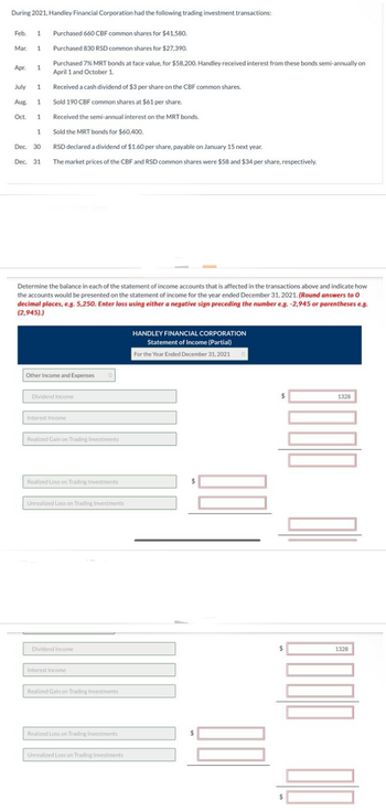 During 2021, Handley Financial Corporation had the following trading investment transactions:
Feb. 1 Purchased 660 CBF common shares for $41,580.
Mar. 1
Purchased 830 RSD common shares for $27,390.
Purchased 7% MRT bonds at face value, for $58,200. Handley received interest from these bonds semi-annually on
April 1 and October 1.
Received a cash dividend of $3 per share on the CBF common shares.
Sold 190 CBF common shares at $61 per share.
Received the semi-annual interest on the MRT bonds.
Sold the MRT bonds for $60,400.
RSD declared a dividend of $1.60 per share, payable on January 15 next year.
Dec. 31 The market prices of the CBF and RSD common shares were $58 and $34 per share, respectively.
Apr. 1
July
1
Aug 1
Oct. 1
1
Dec. 30
Determine the balance in each of the statement of income accounts that is affected in the transactions above and indicate how
the accounts would be presented on the statement of income for the year ended December 31, 2021. (Round answers to O
decimal places, e.g. 5,250. Enter loss using either a negative sign preceding the number e.g. -2,945 or parentheses e.g.
(2,945).)
Other Income and Expenses
Dividend Income
Interest Income
Realized Gain on Trading Investments
Realized Loss on Trading Investments
Unrealized Loss on Trading Investments
Dividend Income
Interest Income
Realized Gain on Trading Investments
Realized Loss on Trading Investments
Unrealized Loss on Trading Investments
HANDLEY FINANCIAL CORPORATION
Statement of Income (Partial)
For the Year Ended December 31, 2021
0000
1328
GOOD DO
1328