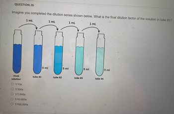 QUESTION 26
Imagine you completed the dilution series shown below. What is the final dilution factor of the solution in tube #3?
stock
solution
1 mL
O 1/10x
O 1/100x
O 1/1,000x
O 1/10,000x
O 1/100,000x
tube #1
9 ml
1 mL
tube #2
9 ml
1 mL
tube #3
9 ml
1 mL
tube #4
9 ml