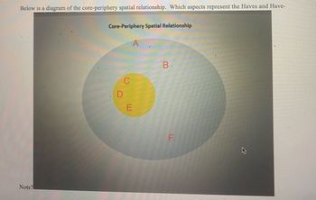 Below is a diagram of the core-periphery spatial relationship. Which aspects represent the Haves and Have-
Nots?
Core-Periphery Spatial Relationship
C
D
A
E
B
F