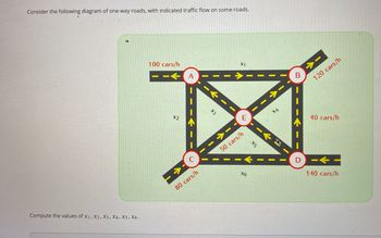 Consider the following diagram of one-way roads, with indicated traffic flow on some roads.
Compute the values of X1, X2, X3, X4, X5, X6.
100 cars/h
A
X1
B
X2
X3
E
C
80 cars/h
50 cars/h
---
X4
→
120 cars/h
40 cars/h
X6
*5
D
140 cars/h